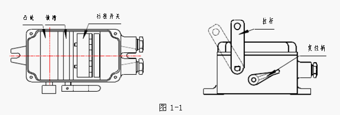 拉繩開關(guān)由拉桿、復(fù)位柄、凸輪、鎖槽及微動(dòng)開關(guān)等組成。