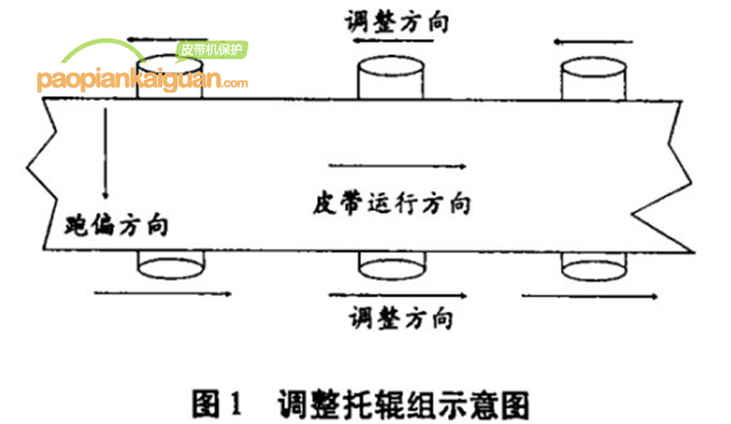 皮帶輸送機(jī)跑偏,皮帶跑偏,皮帶機(jī)跑偏丨嵩陽煤機(jī) 皮帶輸送機(jī)跑偏,皮帶跑偏,皮帶機(jī)跑偏丨嵩陽煤機(jī)